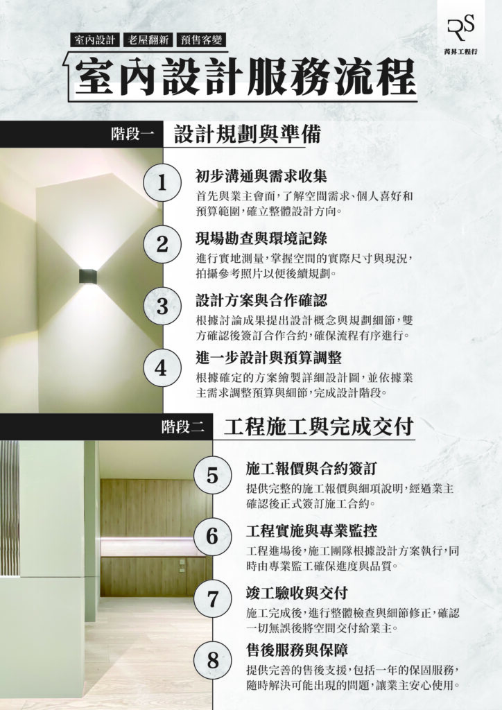 芮昇 室內設計服務流程